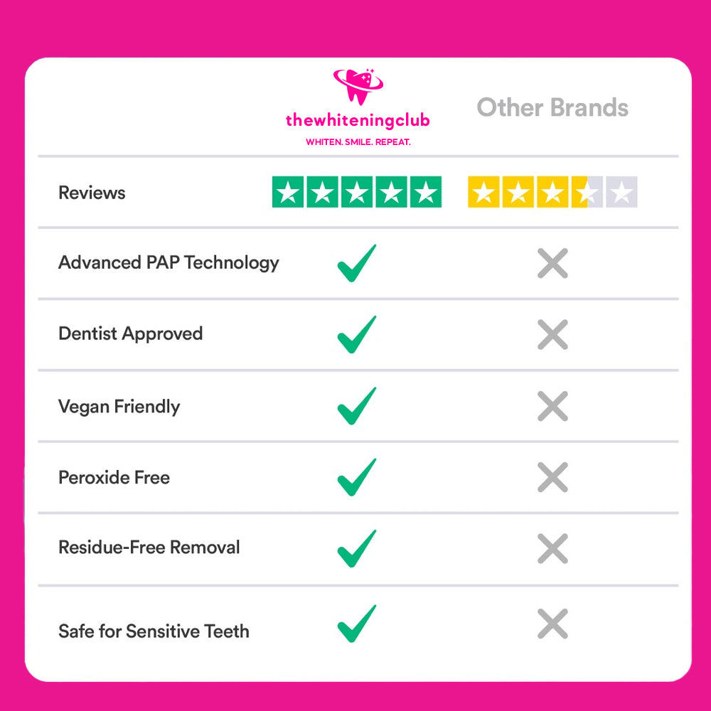 TheWhiteningClub - 14 Applications Teeth Whitening Pack (Non-Peroxide)