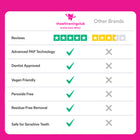 TheWhiteningClub - 14 Applications Teeth Whitening Pack (Non-Peroxide) | TheWhiteningClub | Xtreme Tanning Co
